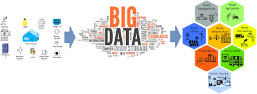 Big Data using Apache Hadoop for Beginners